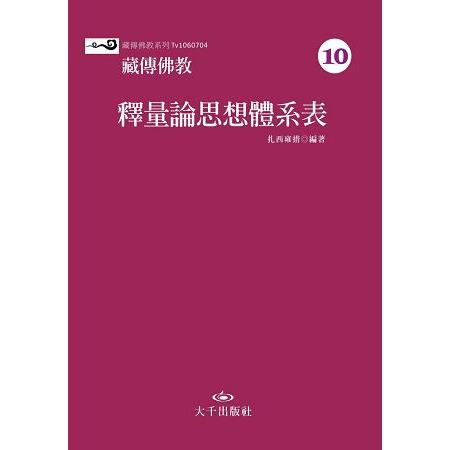 藏傳佛教釋量論思想體系表