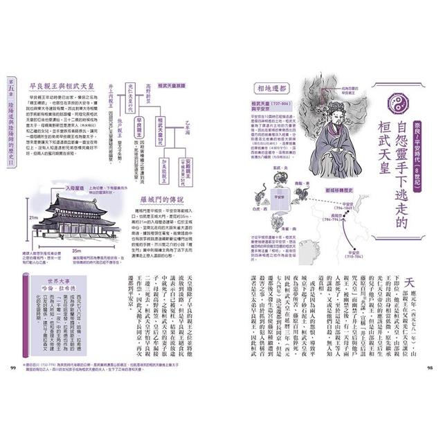 陰陽師解剖圖鑑在幕後支撐著日本的異能者們－金石堂