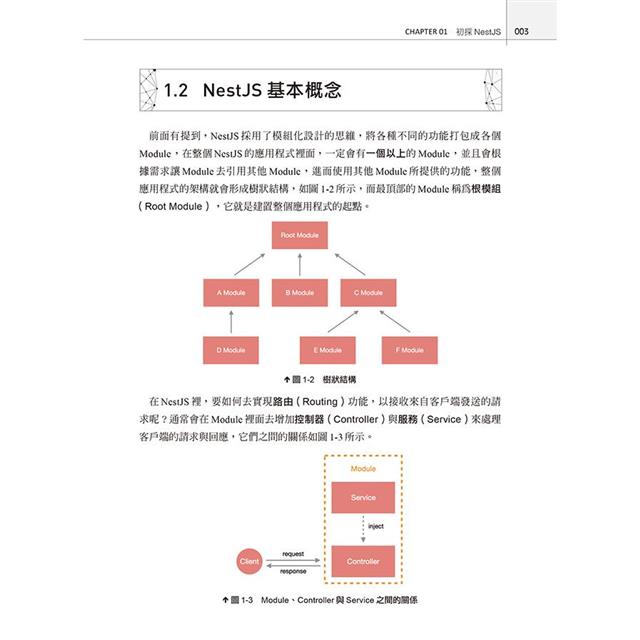 Guards, NestJS 中文文档