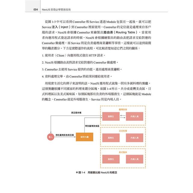 Guards, NestJS 中文文档