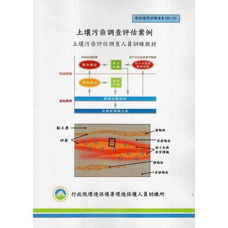 土壤污染調查評估案例