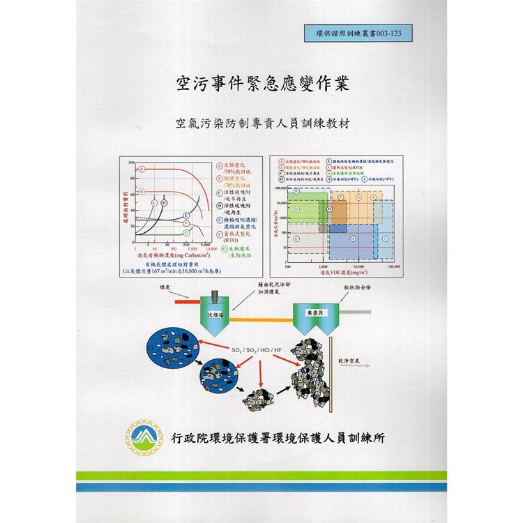 空污事件緊急應變作業