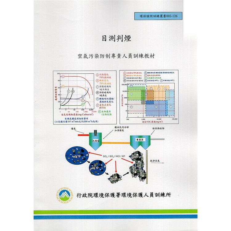 目測判煙 | 拾書所