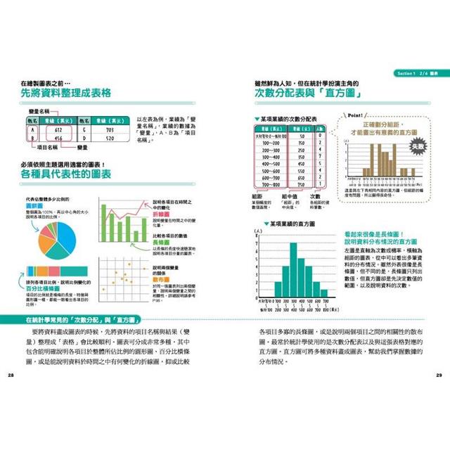 看圖秒懂！社會人必修應用統計學－金石堂