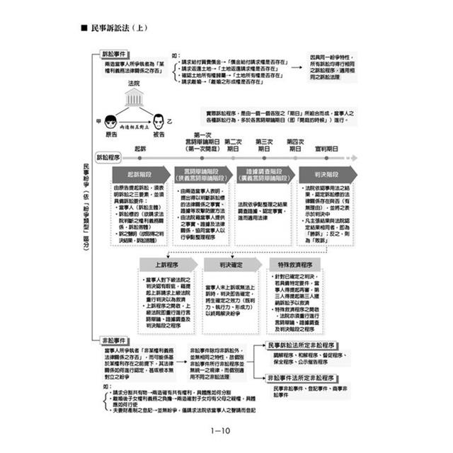 民事訴訟法(上)(19版)