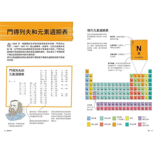 真希望基礎化學這樣教：國高中生必備！看圖學化學，從原子、化學鍵