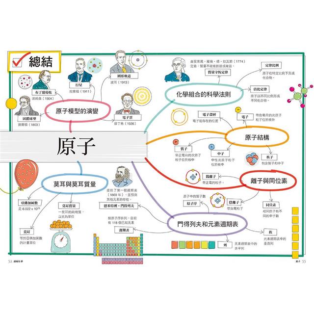 真希望基礎化學這樣教：國高中生必備！看圖學化學，從原子、化學鍵