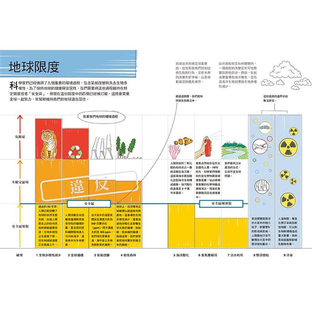 真希望基礎生物這樣教：國高中生必備！看圖學生物，從細胞、遺傳學、物