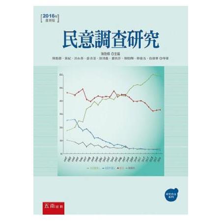 民意調查研究