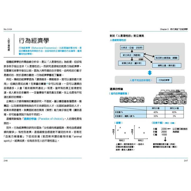 圖解總體經濟學：政策制定的脈絡(全新修訂版)－金石堂