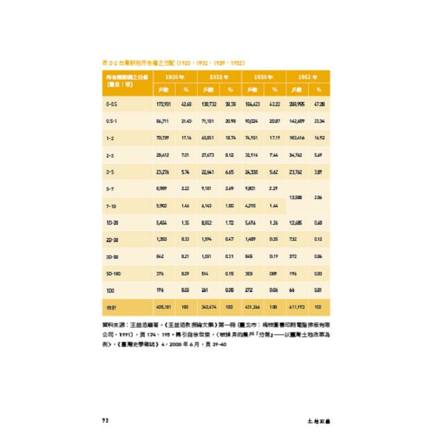 土地正義：從土地改革到土地徵收，一段被掩蓋、一再上演的歷史－金石堂