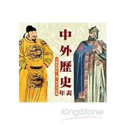 中外歷史年表 | 拾書所