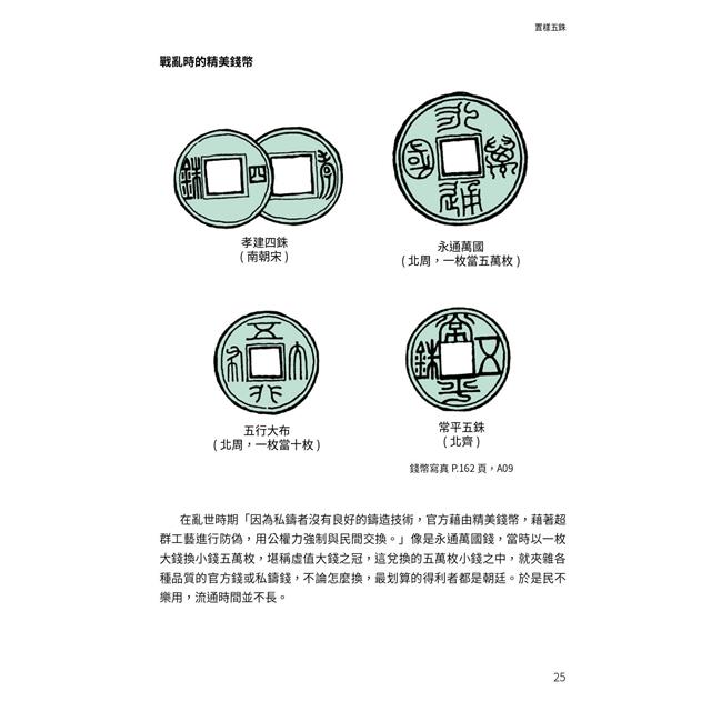 銅錢你聽過嗎？隋唐五代篇