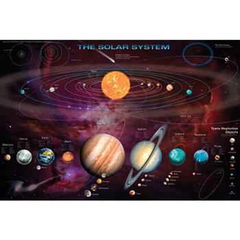 太陽系 Solar System 海報