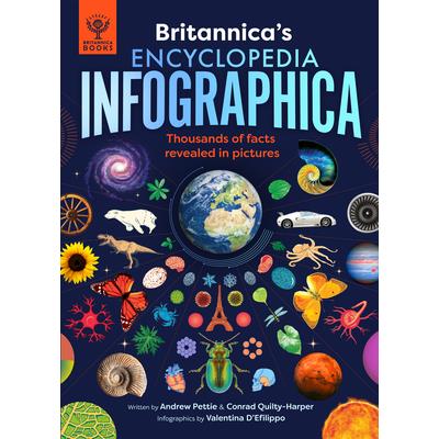 Britannica's Encyclopedia Infographica