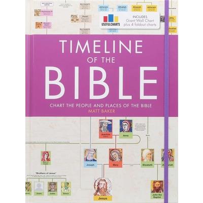 Timeline of the Bible