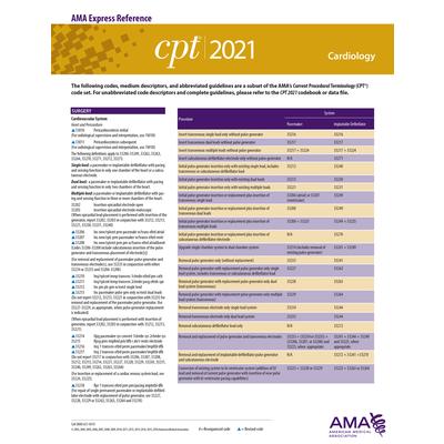 CPT 2021 Express Reference Coding Card: Cardiology