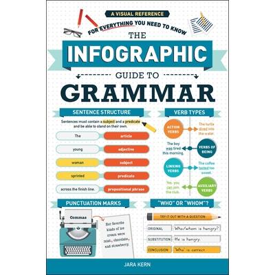 The Infographic Guide to GrammarTheInfographic Guide to GrammarA Visual Reference for Ever