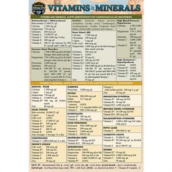 Vitamins & Minerals (Pocket-Sized Edition - 4x6 Inches)