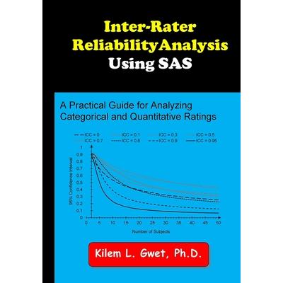 Inter-Rater Reliability Analysis using SAS