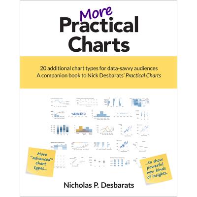 More Practical Charts