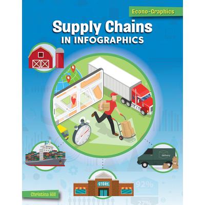 Supply Chains in Infographics