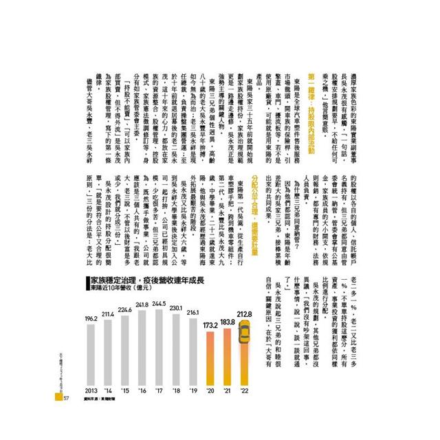 天下雜誌雙週刊2023第768期－金石堂 5547