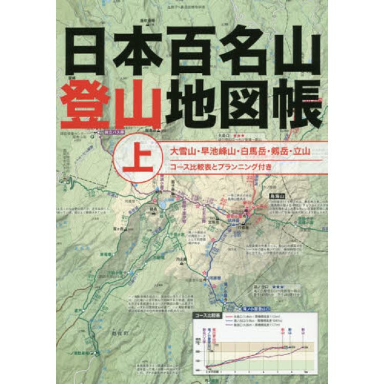 日本百座名山登山地圖手冊 上集