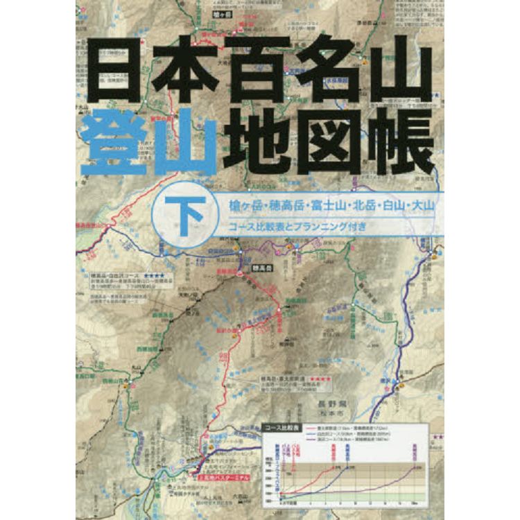 日本百座名山登山地圖手冊 下集